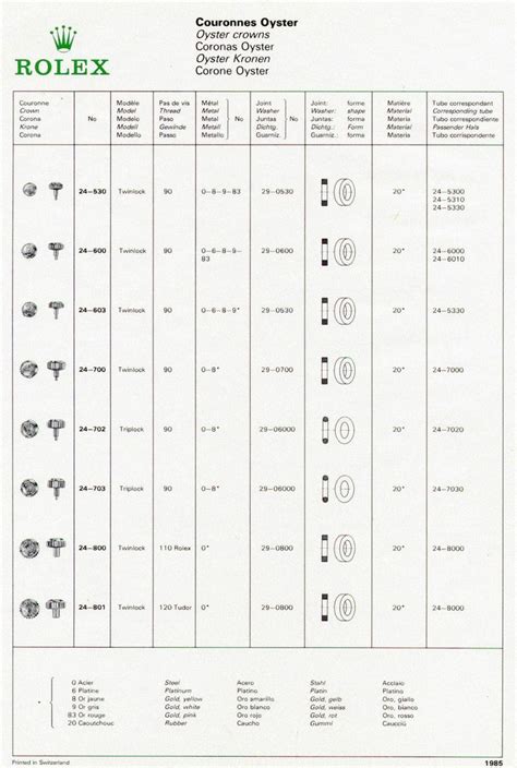 rolex gritty winding|Rolex winding crown position chart.